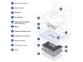 Diagram of a DLP printing system, showing the resin vat, build platform, and light source. This technology enables precise 3D object creation.