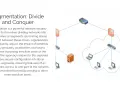 Diagram illustrating a network security strategy of segmentation, dividing the network into zones to prevent lateral movement by attackers.