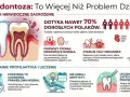 Ilustracja przedstawia przekrój zęba z widocznymi problemami dziąseł, bakterie i objawy paradontozy.