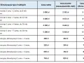 Tabela z cenami montażu klimatyzacji multisplit: podstawowy montaż 1 zew. + 2-5 wew. do 8-20 mb instalacji, przegląd gwarancyjny. Sprawdź montaż klimatyzacji cena.