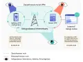 Jak ukryć VPN i uniknąć wykrycia przez dostawców internetu