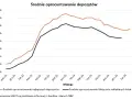 Jakie jest oprocentowanie w banku? Sprawdź najlepsze stawki lokat