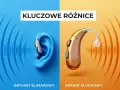 Porównanie implantów ślimakowych i aparatów słuchowych. Dwa rodzaje aparatów słuchowych, jeden w uchu, drugi na zewnątrz.