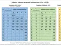 Tabela przedstawia zarobki w policji: podstawę uposażenia w 2023 i 2024 roku, a także podwyżki.