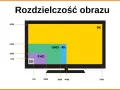 Porównanie rozdzielczości: SD, FHD, UHD 4K i 8K. Obraz pokazuje, jaka rozdzielczość to 4K (3840x2160) w porównaniu do innych.