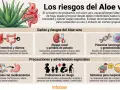 Infografía sobre los riesgos del Aloe vera, incluyendo contraindicaciones del aloe vera en la piel, daño intestinal, riesgo renal y potencial carcinogénico.