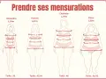 Guide pour comment mesurer un vêtement à plat : silhouettes féminines avec mesures indiquées pour différentes tailles.
