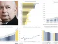 Portret polityka obok wykresów płacy minimalnej w Polsce i Europie. Analiza pokazuje, ile procent wynagrodzenia na alimenty może pochłonąć.