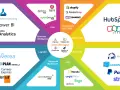Diagrama de soluciones para retail: ERP, POS, eCommerce, logística, pagos y más.