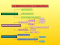 Diagrama de los tipos de tributos en España: estatal, autonómico y local, con sus divisiones y regímenes.