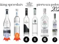 Wódka na wesele 2026: Ile kupić? Ranking, ceny, porady eksperta