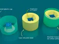 A DIY resin mold process: a LEGO brick is placed in a cup, then a silicone mold is cast around it, and finally, the mold is placed in another cup for containment.