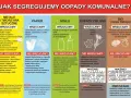 Segregacja odpadów: metale, papier, szkło, odpady zielone, bio. Pamiętaj o recyklingu i segregacji, by chronić środowisko.