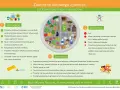 Zdrowe żywienie: jedz więcej warzyw, owoców, ryb, produktów pełnoziarnistych. Ogranicz sól, cukier, przetworzone mięso. Dieta cukrzycowa wymaga konsultacji z dietetykiem.