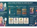 Jaka farba na siwe włosy? Przewodnik po farbach permanentnych, odcieniach i pielęgnacji dla idealnego krycia siwizny.
