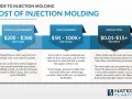 Guide to injection molding costs: Design & Engineering ($200-$300/hr), Mold Building ($5K-$100K+/mold), and Production ($0.01-$15+/piece).