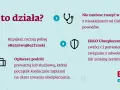Kup roczną polisę #RezerwujBezTroski, opłać podróż, a w razie nieprzewidzianych zdarzeń ERGO Ubezpieczenia Podróży zwróci koszty.