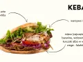 Ile kalorii ma kebab z wołowiny? Zjedz go i nie zrujnuj diety!