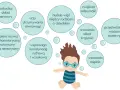Kiedy można iść z dzieckiem na basen? Kluczowe informacje i porady
