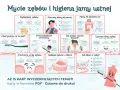 Jak zapobiegać próchnicy? Regularne nitkowanie zębów, stosowanie płynu do płukania ust i unikanie słodyczy to klucz do zdrowego uśmiechu.
