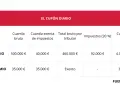 Tabla de premios del Cupón Diario. Muestra premios exentos IRPF y su desglose, como el Primer Premio con 40.000€ exentos.
