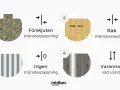 Illustrationer visar olika mönsterpassningar för tapet: förskjuten, rak, ingen och varannan våd vänds.