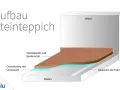 Aufbau eines Steinteppichs: Grundierung mit Quarzsand, Steinteppich und Bindemittel, Aluleisten als Profil.
