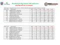 PKS rozkład jazdy: Znajdź autobus w 3 krokach!