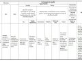 Tableau comparatif des sèche-serviettes : quelle puissance sèche serviette choisir selon le matériau, la technologie de chauffe et le dimensionnement.