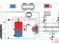 Jaka delta pompa ciepła z buforem - uniknij błędów i oszczędzaj energię