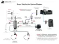 Diagrama de sistema de desinfección con ozono. El ozono mata las chinches al desinfectar el agua y el aire.