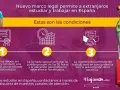 Estudia y trabaja en España: requisitos para tu carrera de derecho internacional. Certificado profesional, 30h/semana y contrato acorde a estancia.