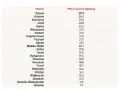 Ile smogu w Polsce? Poznaj niebezpieczne poziomy zanieczyszczeń