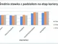 Ile zarabia dentysta na godzinę? Zaskakujące różnice w stawkach