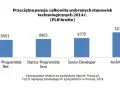 Biologia: Ścieżki kariery, zarobki i praca w Polsce. Przewodnik