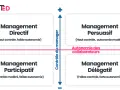 Matrice illustrant 4 styles de management : Directif, Persuasif, Participatif et Délégatif, basés sur le contrôle du manager et l'autonomie des collaborateurs.