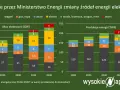 Światowa emisja CO2: Rekordy, liderzy i czy OZE nas uratuje?
