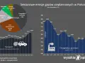 Mapy emisji CO2: Jak Polska wypada w Europie? Zobacz dane!