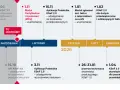 KSeF: Kluczowe daty 2026/2027 Kogo dotyczy obowiązek e-faktur?