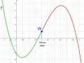 Der Graph zeigt eine Funktion f mit einem markierten Wendepunkt bei x=2. Hier kann man den Wendepunkt berechnen.