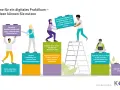 Digitale Bausteine für ein Praktikum: Virtueller Rundgang, Aufgaben für zu Hause, Sprechstunden und Feedback. So funktioniert ein Praktikum heute digital.