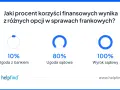 Unieważnienie kredytu we frankach: Samodzielny przewodnik 2026?
