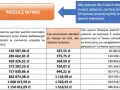 Tabela pokazuje, ile oszczędności potrzebujesz na emeryturę, aby zapewnić sobie najniższą emeryturę 2025.