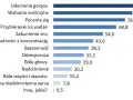 Menopauza: Jaki wiek jest normą? Średnia w Polsce i objawy.