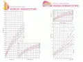Siatki centylowe do monitorowania wzrostu i wagi dziewczynki. Wykresy pokazują prawidłowy rozwój dziecka.