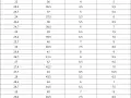 Tabla de tallas de calzado. La talla de zapatos es igual en hombre y mujer, mostrando medidas en centímetros y tallas europeas.