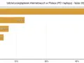 Która przeglądarka jest najlepsza? Ranking i porady eksperta