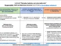 Schema delle attività per la diagnosi di autismo, con riferimenti e contatti per le diverse aree di intervento: infanzia, adolescenza e adulti.