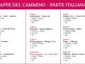 Tappe del cammino italiano: elenco di tappe con distanze e tempi, da Barbana a Monte Lussari.