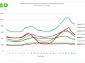 Wykres przedstawia średnie godzinowe ceny energii elektrycznej na giełdzie w latach 2019-2025, pokazując ich zmienność w ciągu doby.